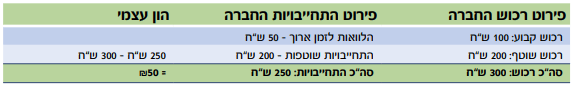 מניות- מונחים שימושים 2 מניות- מונחים שימושים