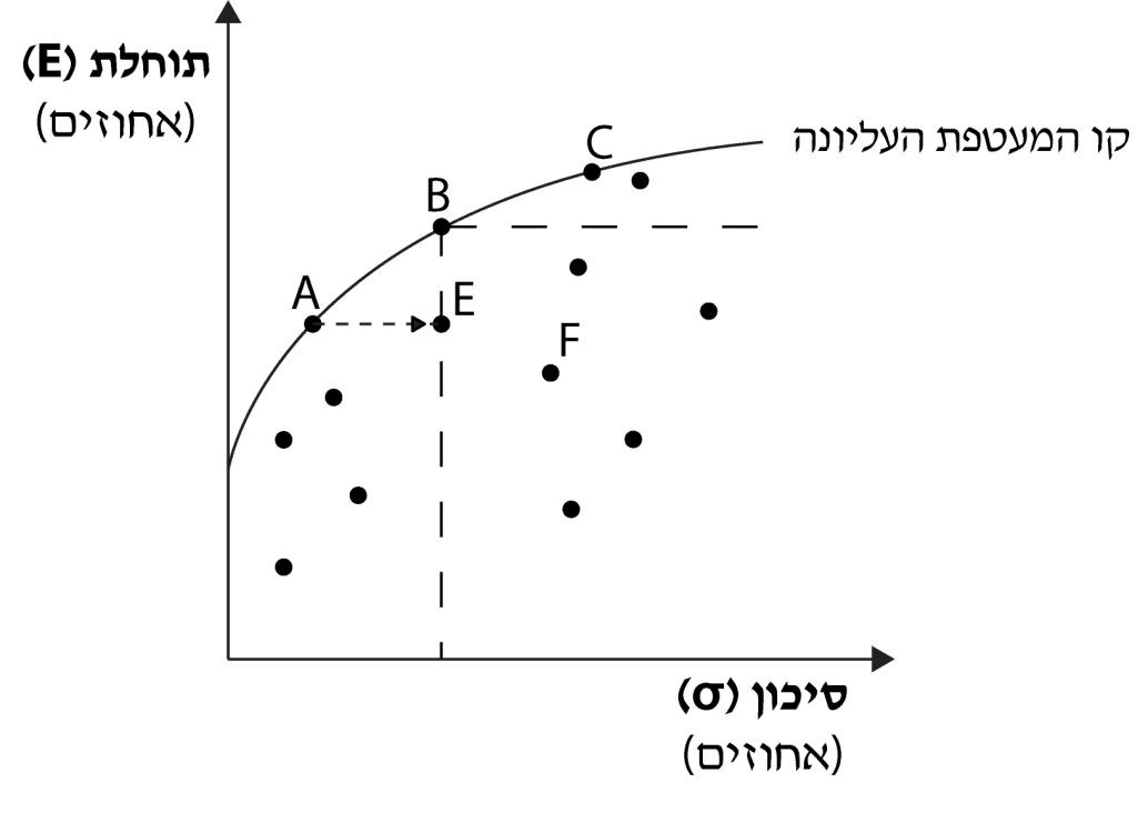 הסלים במעטפת העליונה הם היעילים ביותר הסלים במעטפת העליונה הם היעילים ביותר