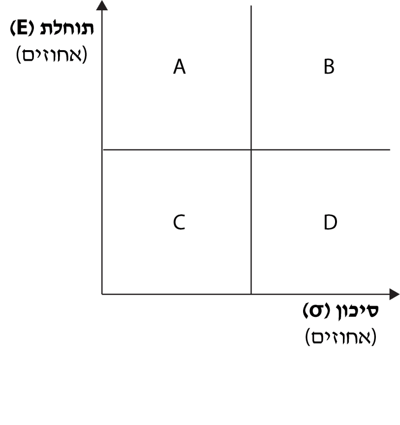 חלוקה רבעונית של המישור חלוקה רבעונית של המישור