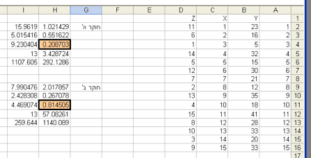 ערכי ( R^2 )