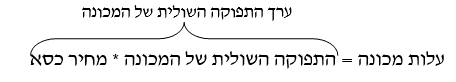 ערך התפוקה השולית של העובד ערך התפוקה השולית של העובד