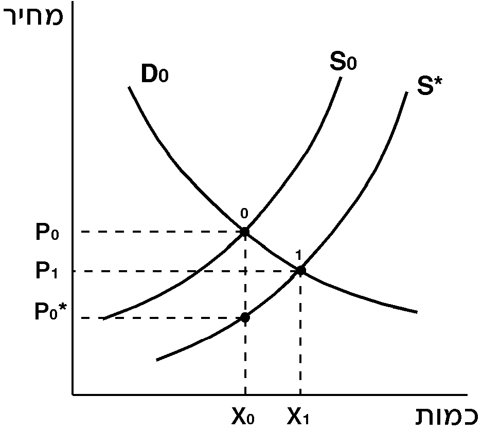 שוק הטלוויזיות לאחר ביטול מס הקנייה שוק הטלוויזיות לאחר ביטול מס הקנייה