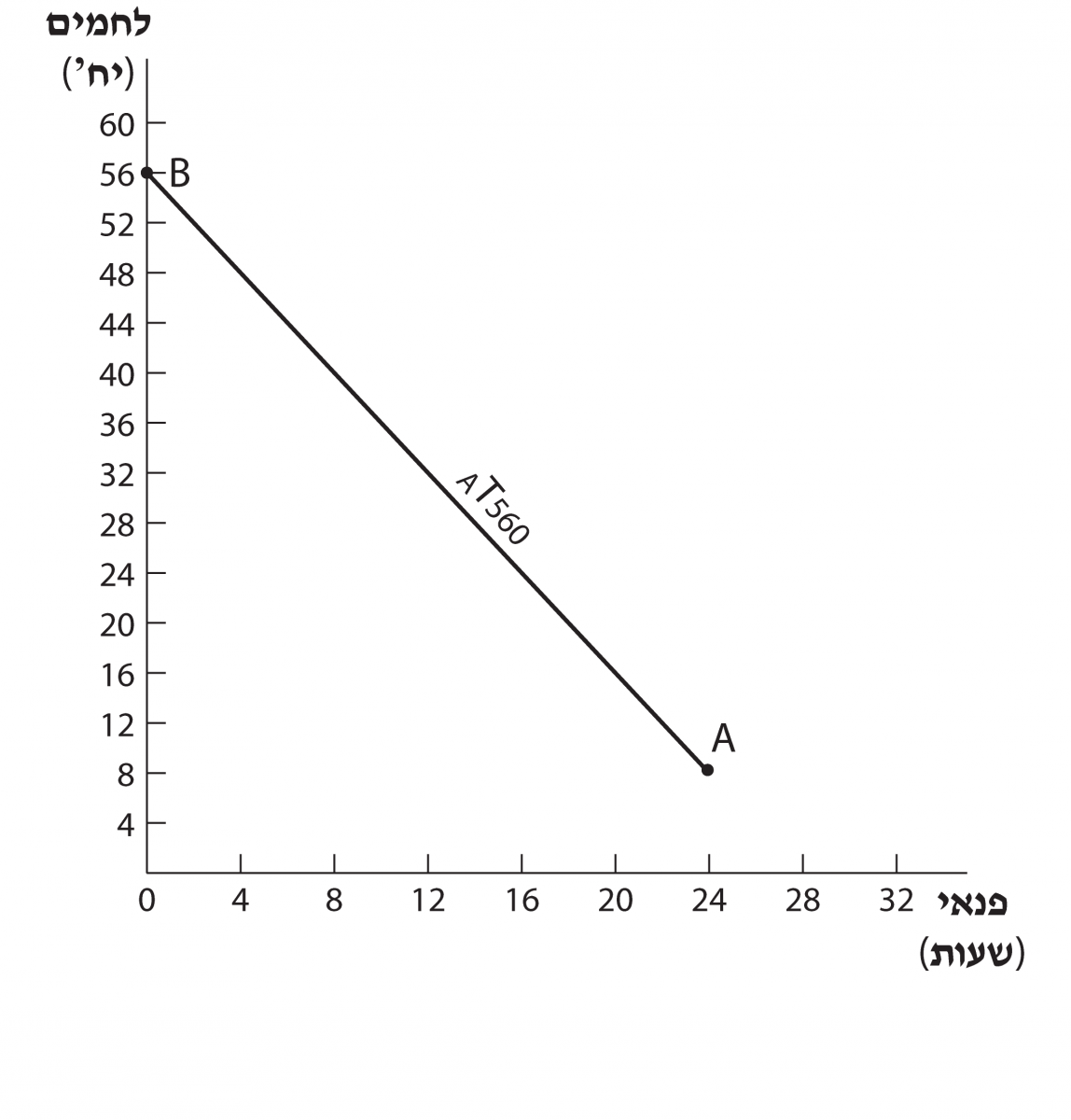 צרכן שלרשותו מקורות הכנסה נוספים צרכן שלרשותו מקורות הכנסה נוספים