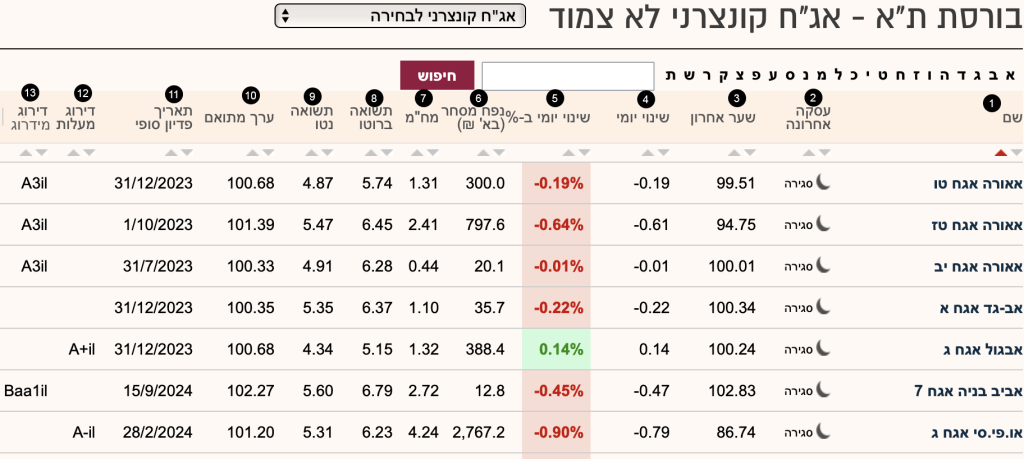 השקעות סולידיות מעניינות השקעות סולידיות מעניינות