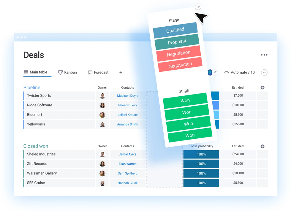 למה אנחנו צריכים CRM? הנה כמה דוגמאות למה אנחנו צריכים CRM? הנה כמה דוגמאות