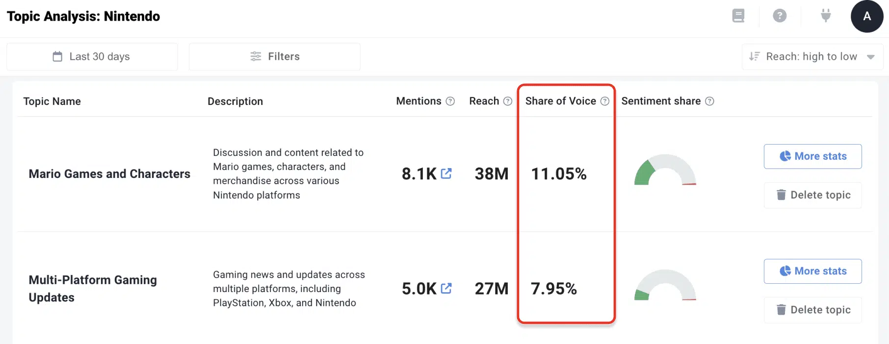 חלוקת קול Voice Share 1 חלוקת קול Voice Share