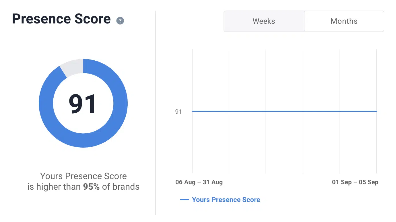 ציון נוכחות (Presence Score) 1 ציון נוכחות (Presence Score)