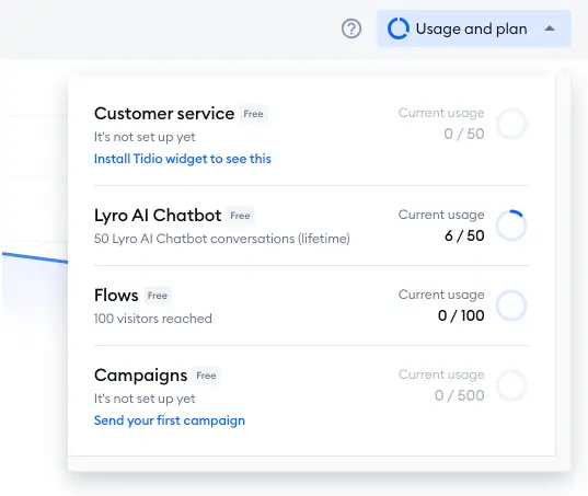 אנליטיקה של ביצועי זרימה (Flow Performance Analytics) ב-Tidio 3 stats free.png