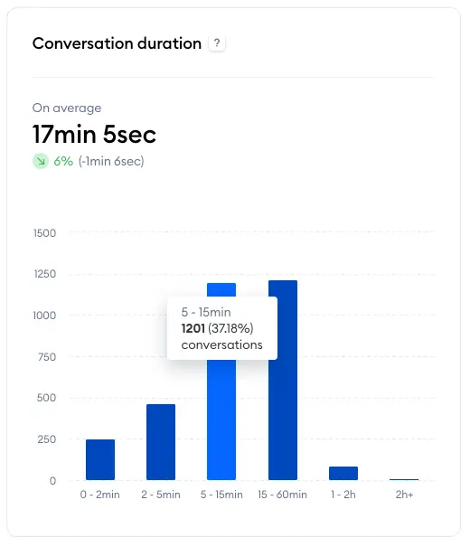 חלק ה-Analytics ב-Tidio: כל מה שצריך לדעת 7 analytics 2024-04-10 at 11.12.07.png