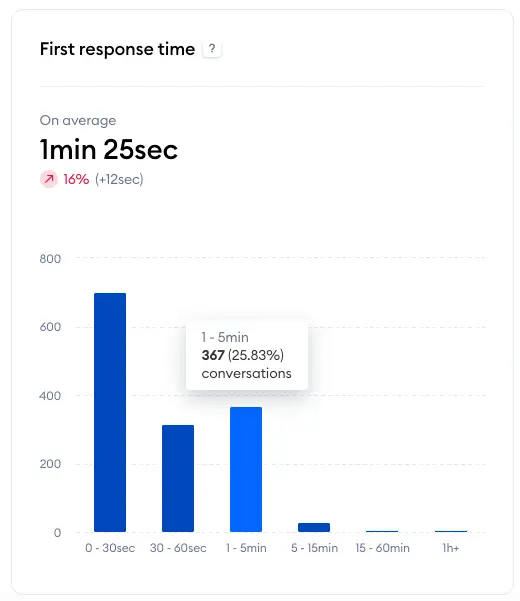 חלק ה-Analytics ב-Tidio: כל מה שצריך לדעת 6 analytics 2024-04-10 at 11.13.10.png