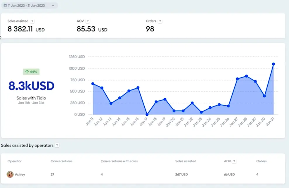 חלק ה-Analytics ב-Tidio: כל מה שצריך לדעת 13 analytics 2024-04-10 at 11.45.16.png