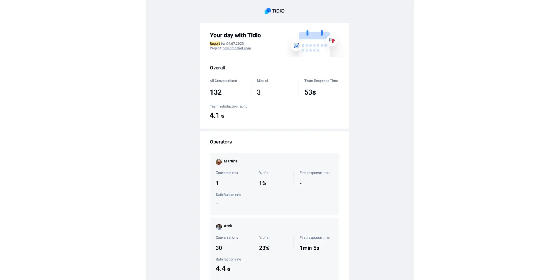 איך ליצור דוח שיחות צ'אט (Chat Conversations Report) ב-Tidio 3 Google