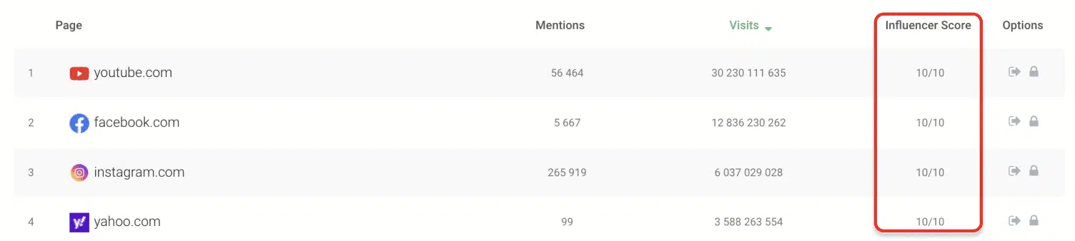 ציון השפעה (Influence Score) 3 ציון השפעה (Influence Score)