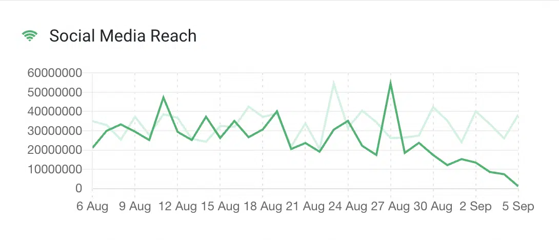 טווח הגעה (Reach) 2 טווח הגעה (Reach)