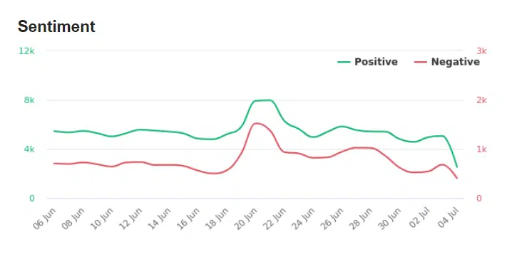סקירת לשונית AI Insights (AI Insights Tab Overview) 5 סקירת לשונית AI Insights (AI Insights Tab Overview)