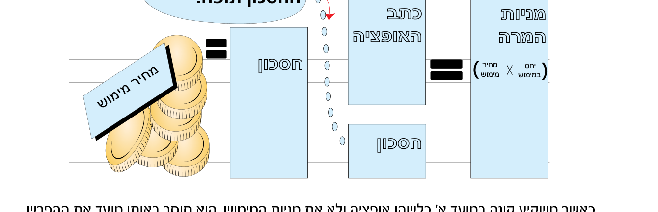 כתבי אופציה 2 איור