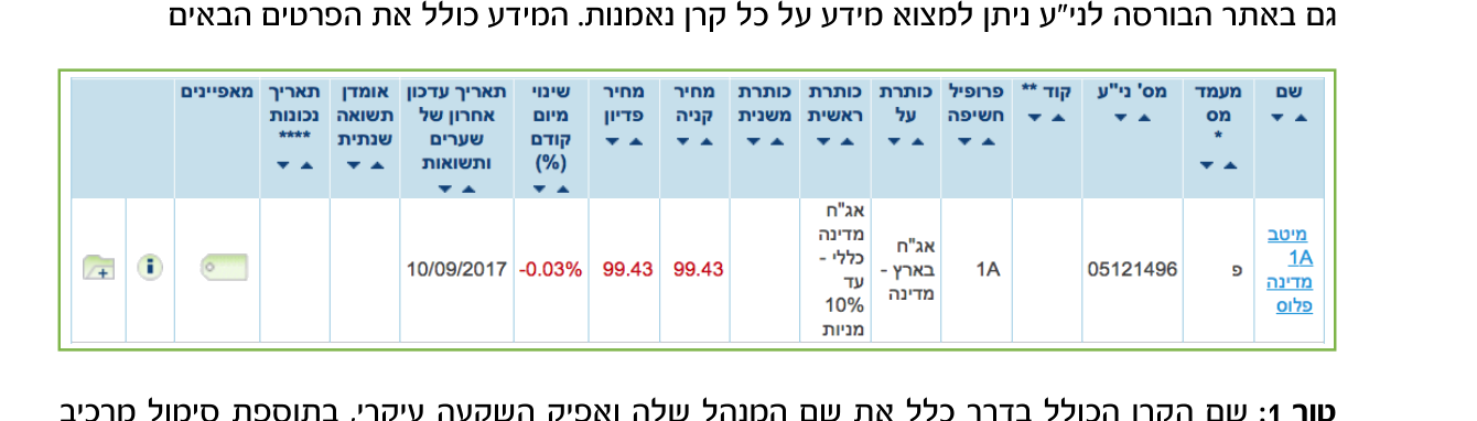 קרנות נאמנות 4 איור
