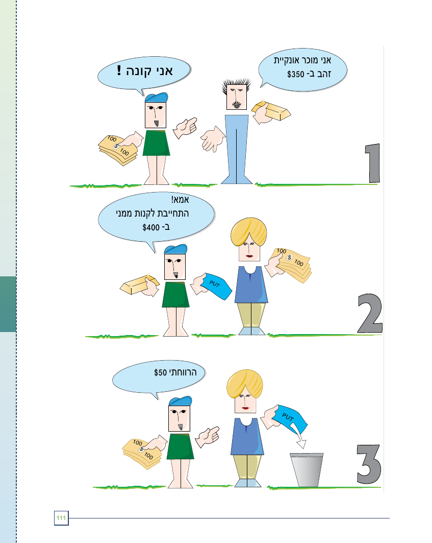 מאין באות האופציות לבורסה? 1 אופציית Put — 3 שלבים — מתוך "הבורסה למתחילים"