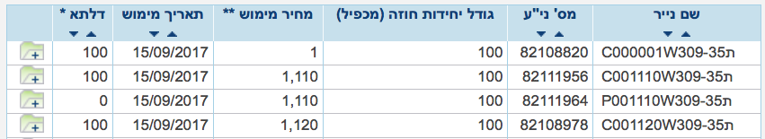 הנתונים של אופציות המעו"ף 1 טבלת אופציות מעו״ף — מתוך "הבורסה למתחילים"