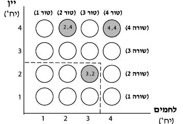 פרק 2: התועלת שהצרכן מפיק מהמוצרים 4 תרשים 2.6