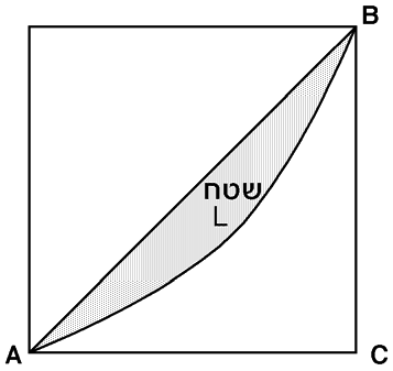 משקי בית 2 משקי בית — תרשים 2