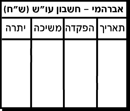 בנקים מסחריים והבנק המרכזי 3 בנקים מסחריים והבנק המרכזי — תרשים 3
