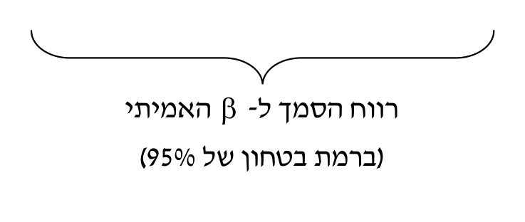 ניתוח סטטיסטי של תוצאות האמידה 2 איור