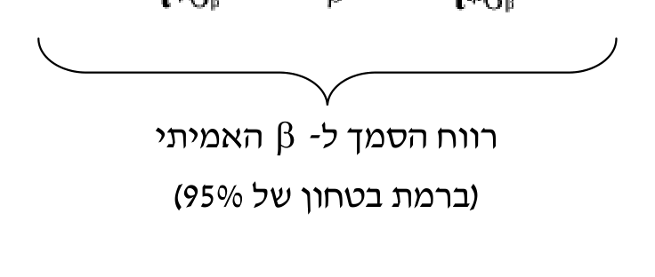 ניתוח סטטיסטי של תוצאות האמידה 4 איור