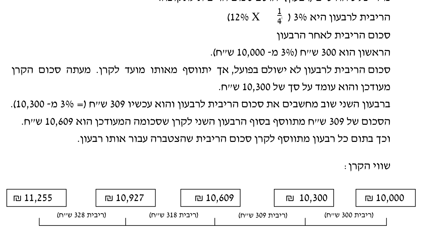 תורת המימון — פרק 1: קרן וריבית 2 איור