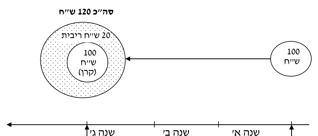 תורת המימון — פרק 2: תורת המימון 2 איור 2.1