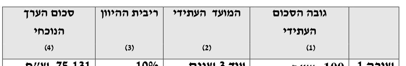 תורת המימון — פרק 2: תורת המימון 9 טבלה 2.2