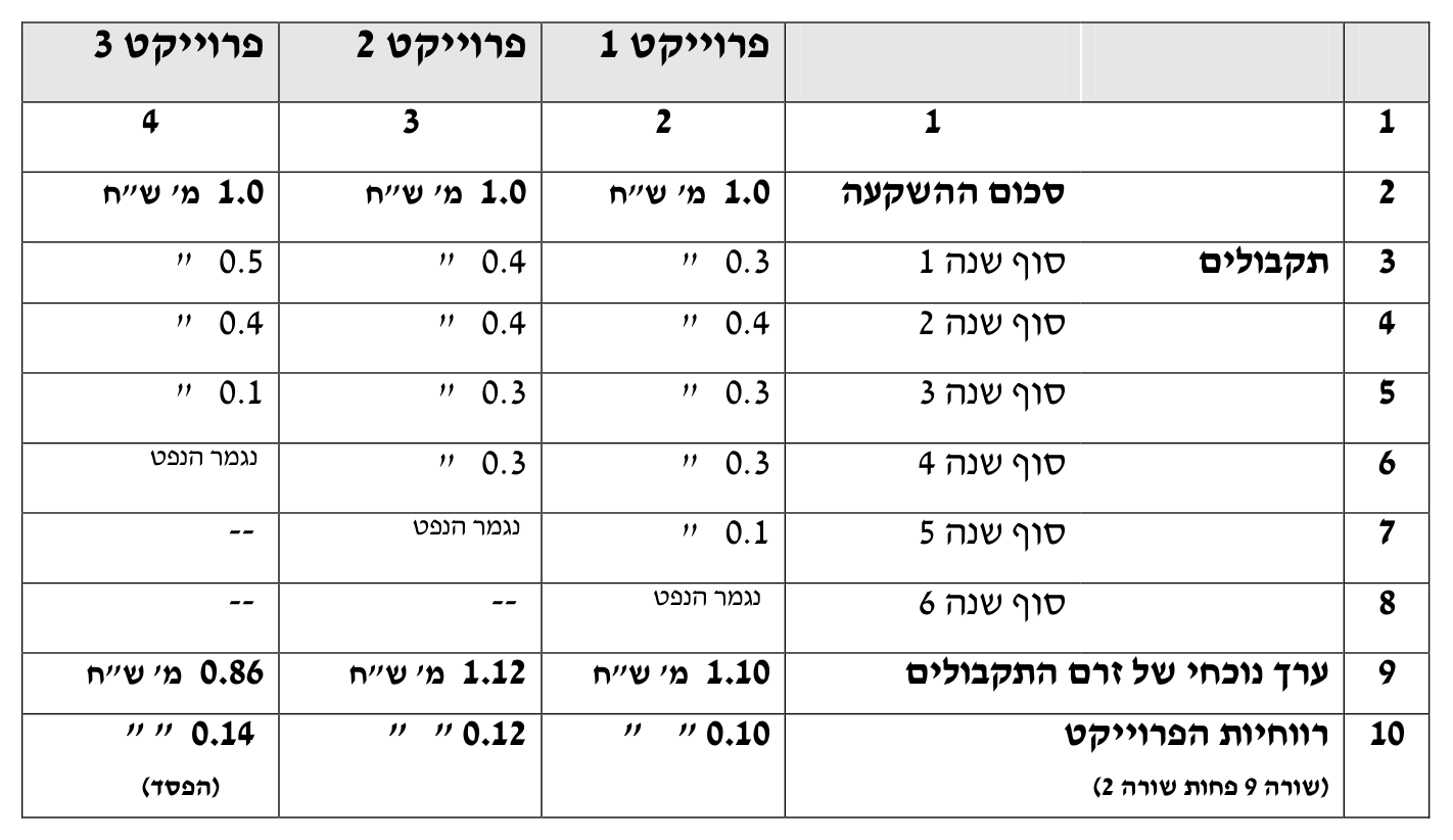 תורת המימון — פרק 2: תורת המימון 12 איור