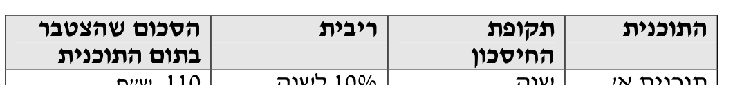 תורת המימון — פרק 2: תורת המימון 19 איור