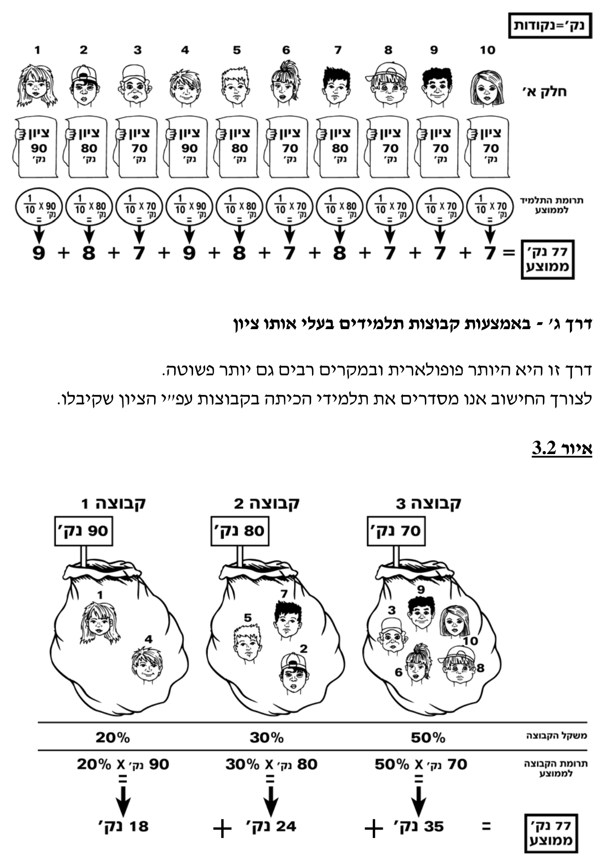 תורת המימון — פרק 3: מונחים מרכזיים ומשמעותם 1 איור 3.1