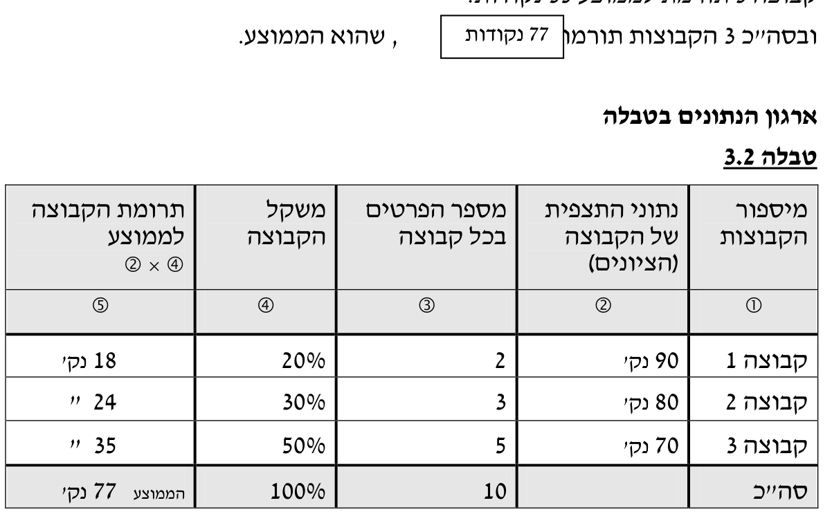 תורת המימון — פרק 3: מונחים מרכזיים ומשמעותם 2 טבלה 3.2