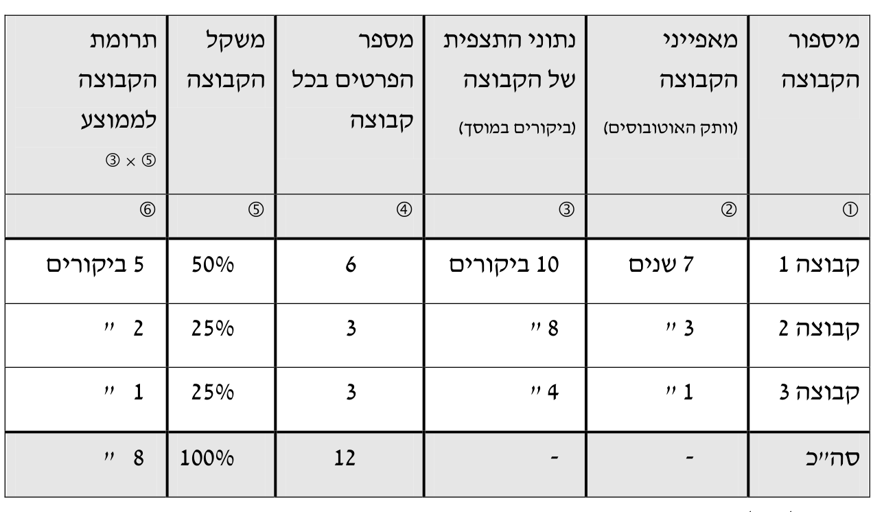 תורת המימון — פרק 3: מונחים מרכזיים ומשמעותם 4 טבלה 3.3