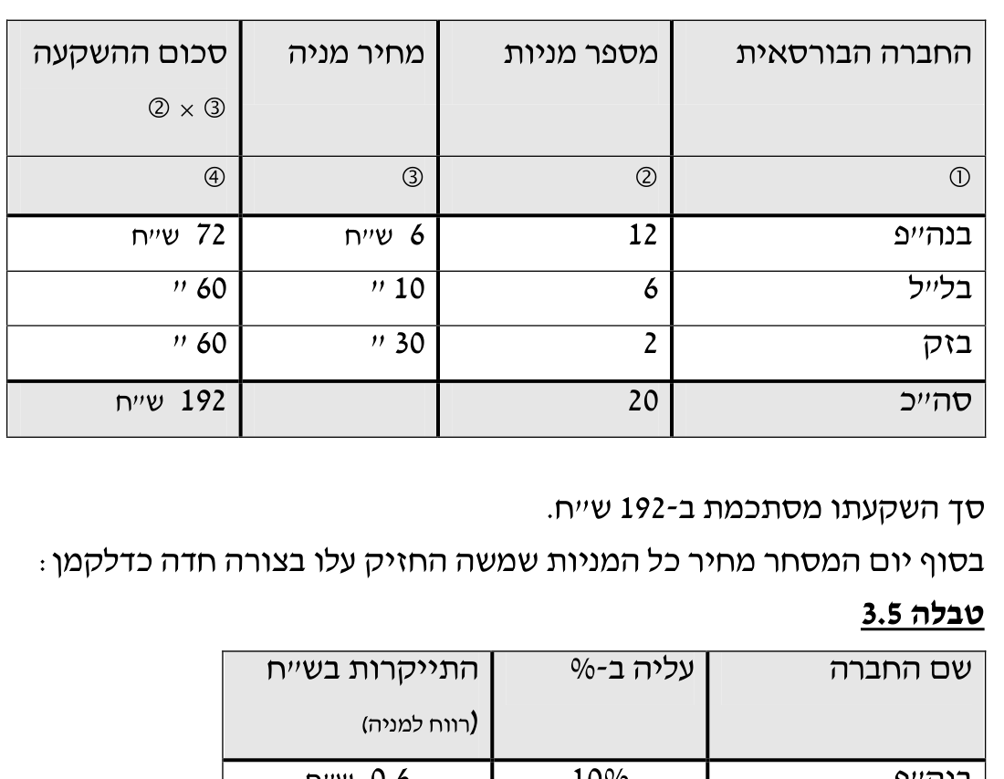 תורת המימון — פרק 3: מונחים מרכזיים ומשמעותם 5 טבלה 3.4