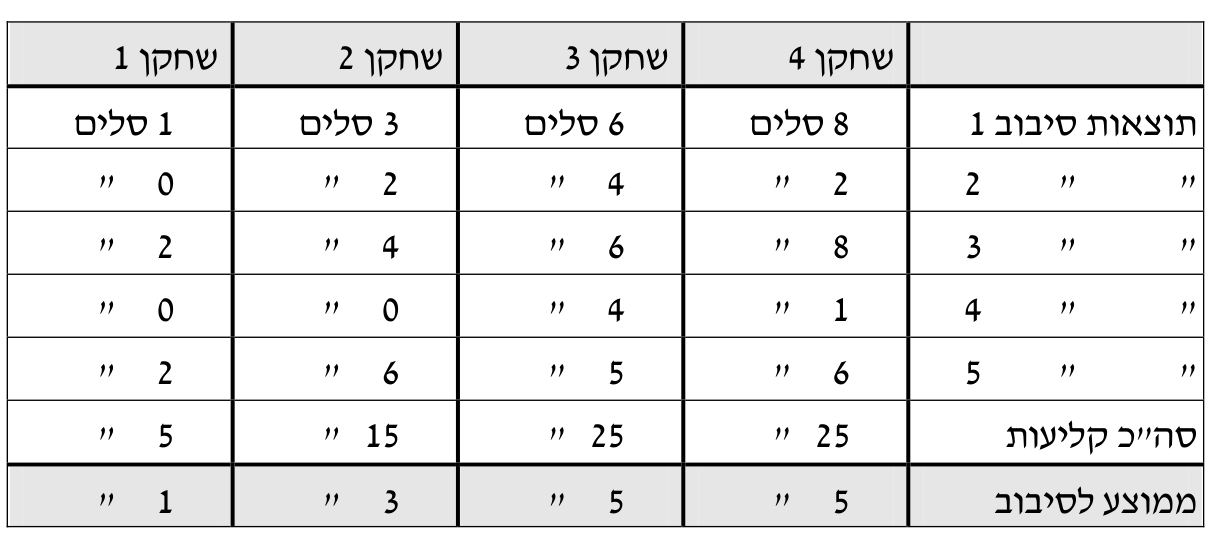 תורת המימון — פרק 3: מונחים מרכזיים ומשמעותם 14 טבלה 3.14