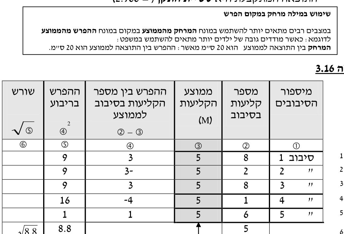 תורת המימון — פרק 3: מונחים מרכזיים ומשמעותם 18 טבלה 3.16