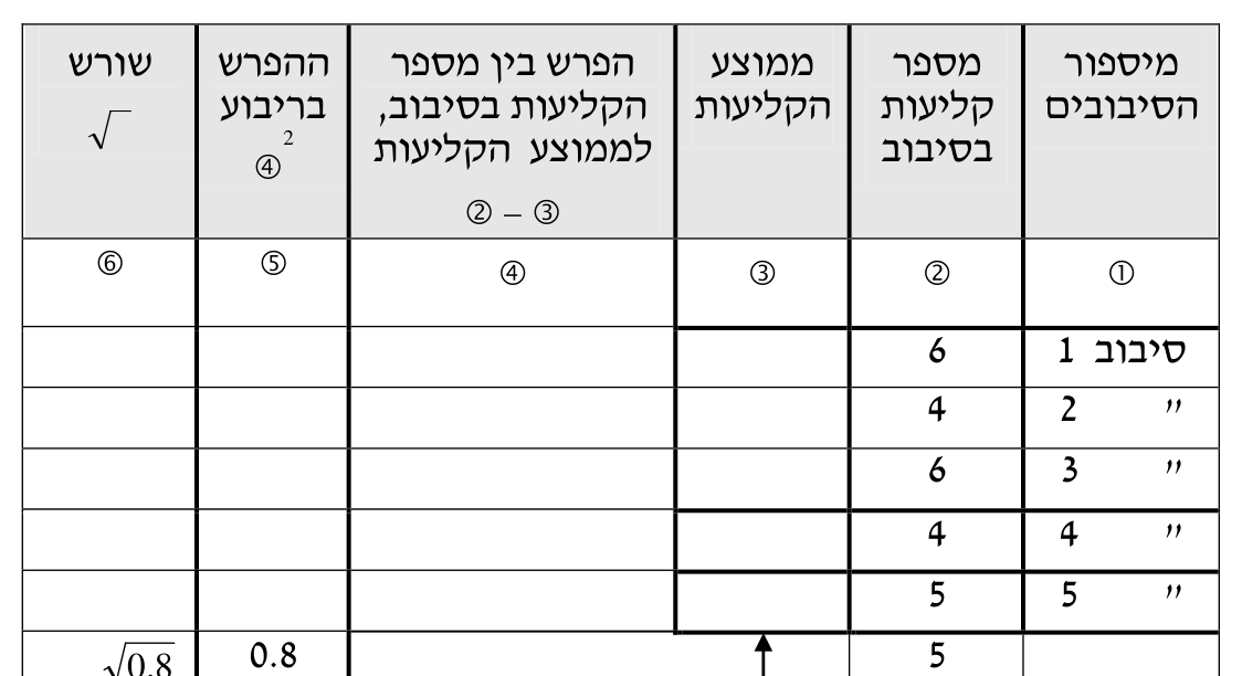 תורת המימון — פרק 3: מונחים מרכזיים ומשמעותם 19 טבלה 3.17