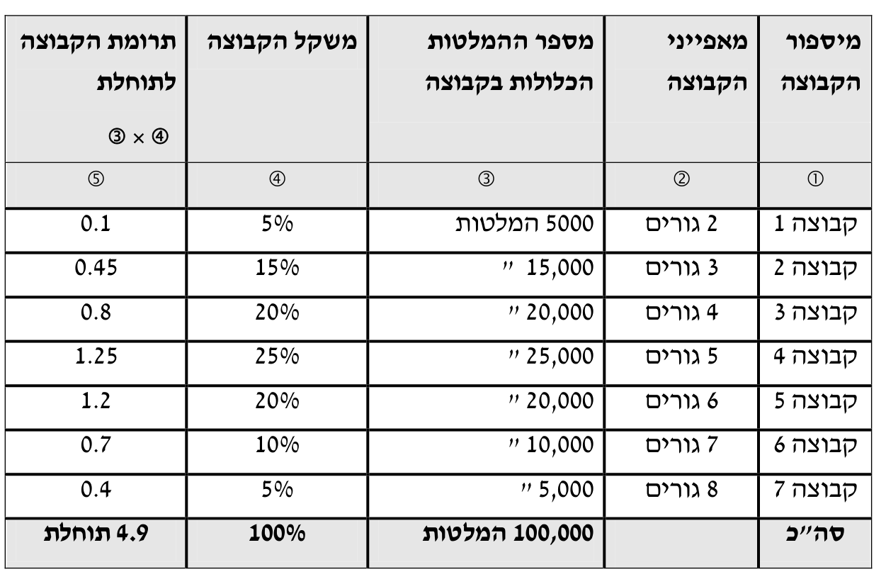 תורת המימון — פרק 3: מונחים מרכזיים ומשמעותם 21 טבלה 3.20