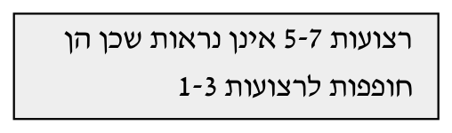 פונקציות בעלות 2 משתנים 27 הגדרת הגרדיאנט של פונקציה