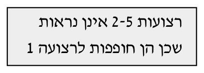 פונקציות בעלות 2 משתנים 30 מטריצת ההסיאן ותנאי קיצון