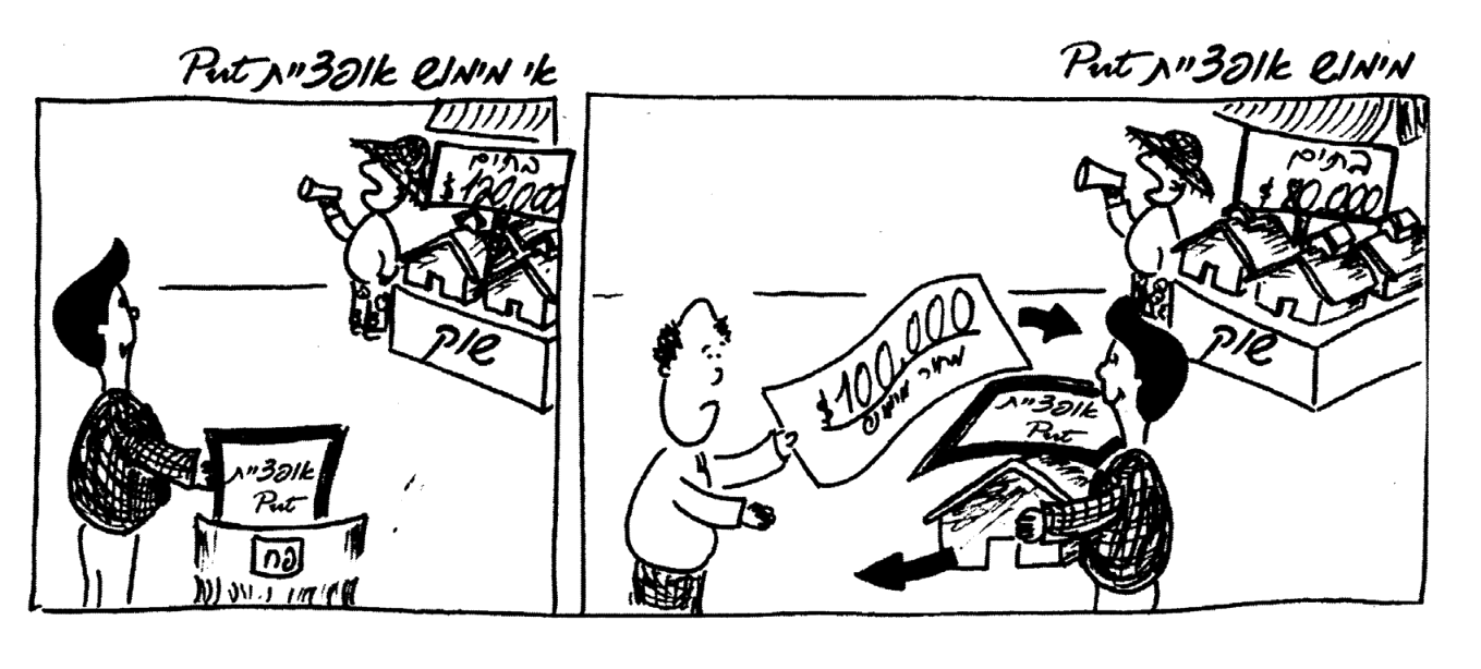 יסודות האופציות: Call, Put והמסחר 4 איור להמחשה
