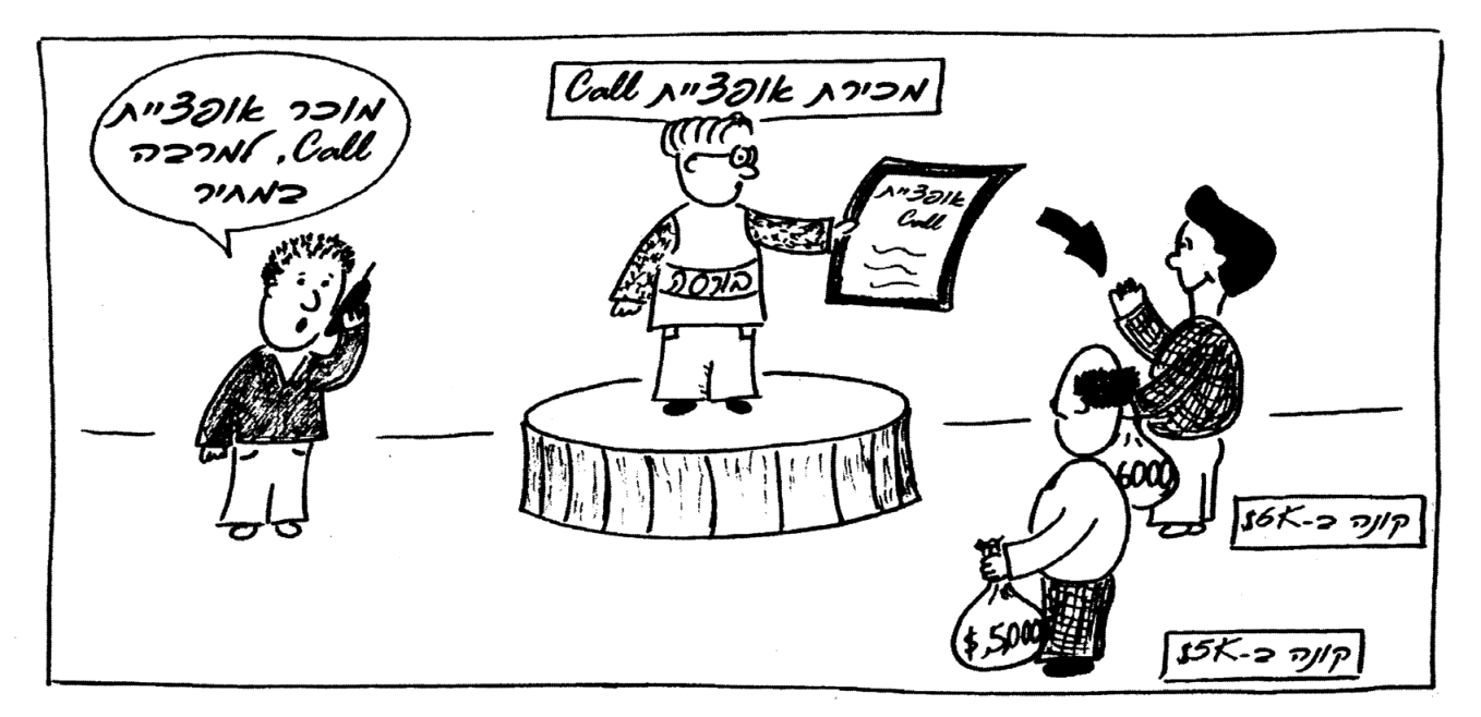 יסודות האופציות: Call, Put והמסחר 5 איור להמחשה
