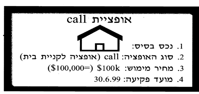 יסודות האופציות: Call, Put והמסחר 6 איור להמחשה