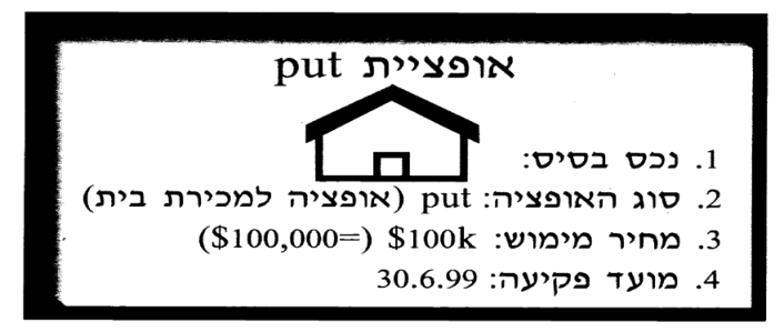 יסודות האופציות: Call, Put והמסחר 7 איור להמחשה