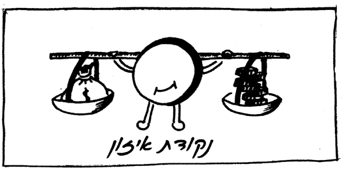 קניית אופציית Call 5 איור להמחשה