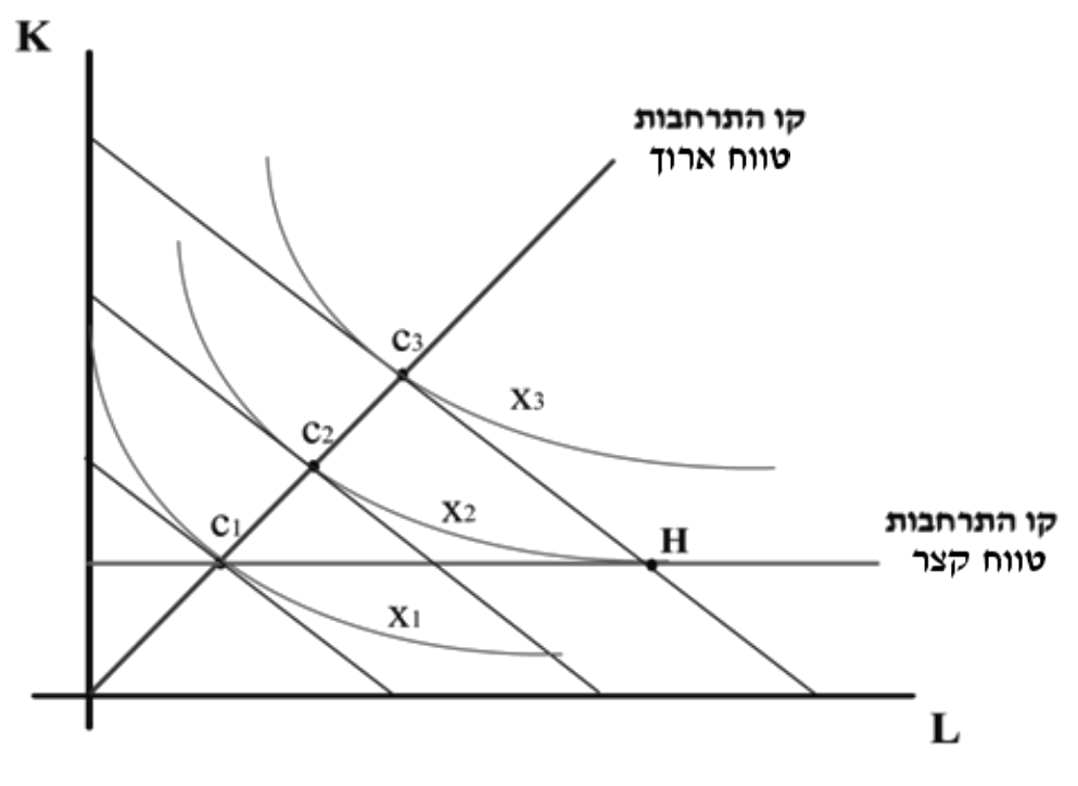 ייצור יעיל: בחירת הסל הזול ביותר 20 תרשים