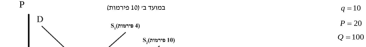 שיווי משקל ענפי 3 נוסחה